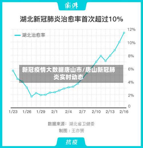 新冠疫情大数据唐山市/唐山新冠肺炎实时动态-第1张图片