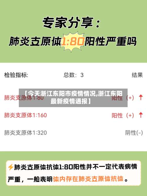 【今天浙江东阳市疫情情况,浙江东阳最新疫情通报】-第1张图片