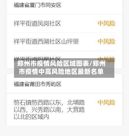 郑州市疫情风险区域图表/郑州市疫情中高风险地区最新名单-第1张图片