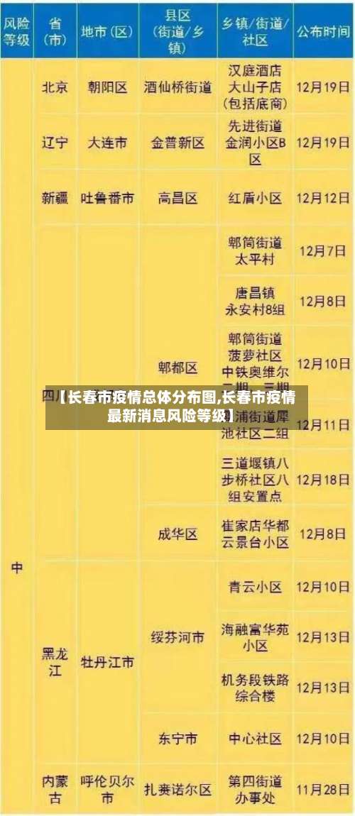 【长春市疫情总体分布图,长春市疫情最新消息风险等级】-第2张图片