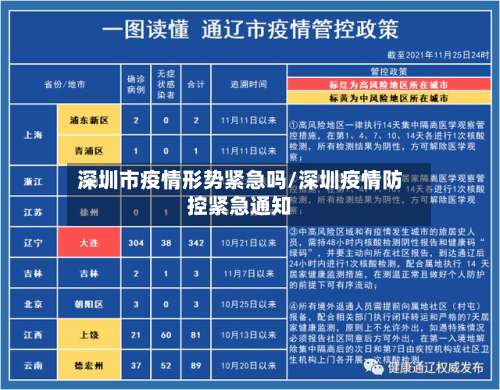 深圳市疫情形势紧急吗/深圳疫情防控紧急通知-第1张图片