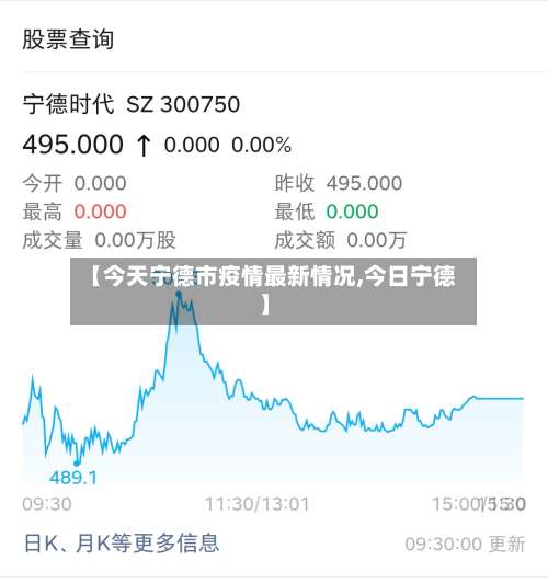 【今天宁德市疫情最新情况,今日宁德】-第1张图片
