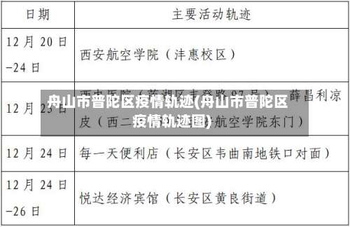舟山市普陀区疫情轨迹(舟山市普陀区疫情轨迹图)-第1张图片
