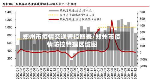 郑州市疫情交通管控图表/郑州市疫情防控管理区域图-第1张图片