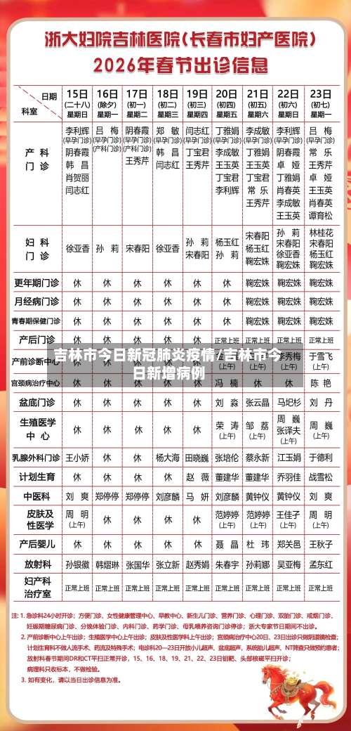 吉林市今日新冠肺炎疫情/吉林市今日新增病例-第1张图片