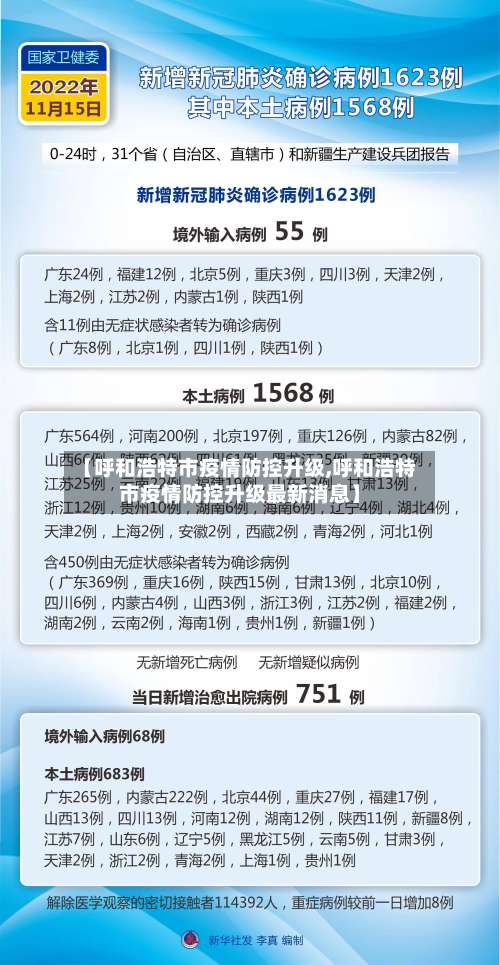 【呼和浩特市疫情防控升级,呼和浩特市疫情防控升级最新消息】-第2张图片