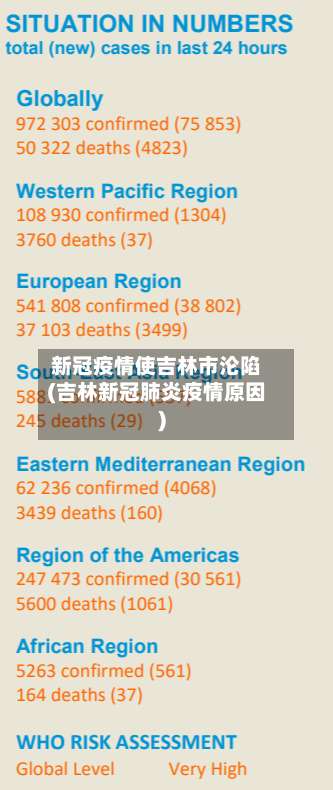 新冠疫情使吉林市沦陷(吉林新冠肺炎疫情原因)-第1张图片