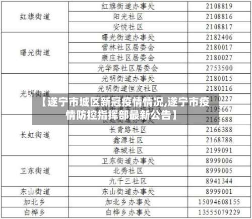【遂宁市城区新冠疫情情况,遂宁市疫情防控指挥部最新公告】-第1张图片
