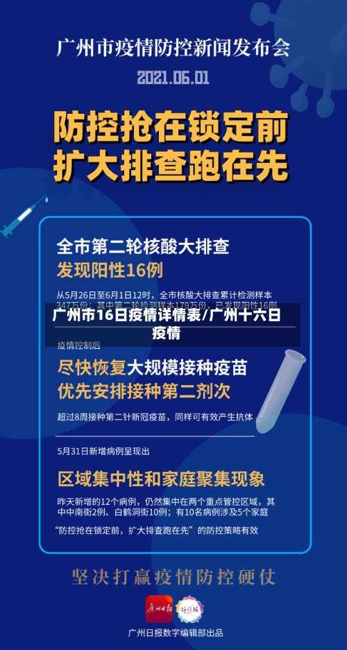 广州市16日疫情详情表/广州十六日疫情-第3张图片