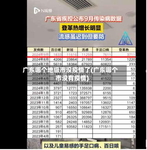 广东哪个地级市没疫情了(广东哪个市没有疫情)-第1张图片