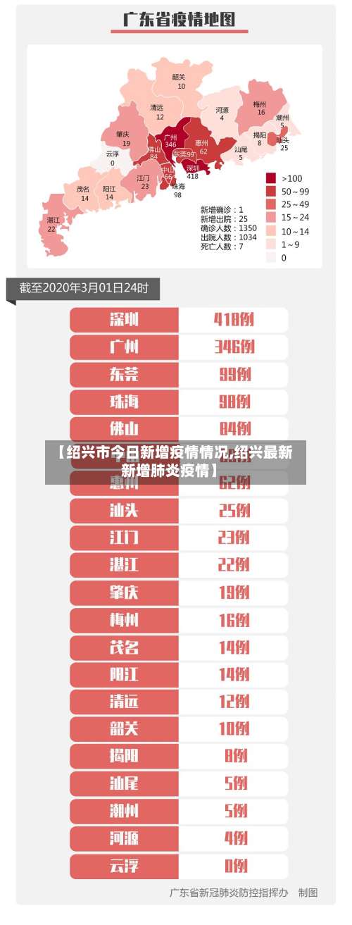 【绍兴市今日新增疫情情况,绍兴最新新增肺炎疫情】-第3张图片