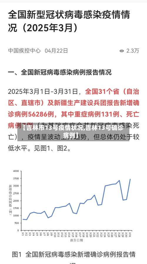 【吉林市13号疫情状况,吉林13号确诊病例】-第2张图片