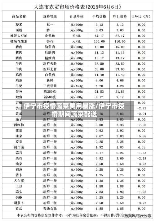 伊宁市疫情蔬菜费用暴涨/伊宁市疫情期间蔬菜配送-第1张图片