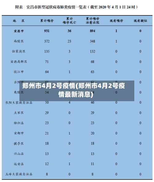 郑州市4月2号疫情(郑州市4月2号疫情最新消息)-第1张图片