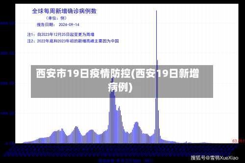 西安市19日疫情防控(西安19日新增病例)-第3张图片