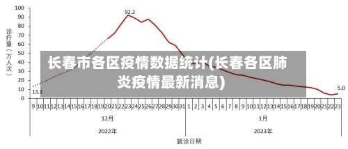 长春市各区疫情数据统计(长春各区肺炎疫情最新消息)-第1张图片