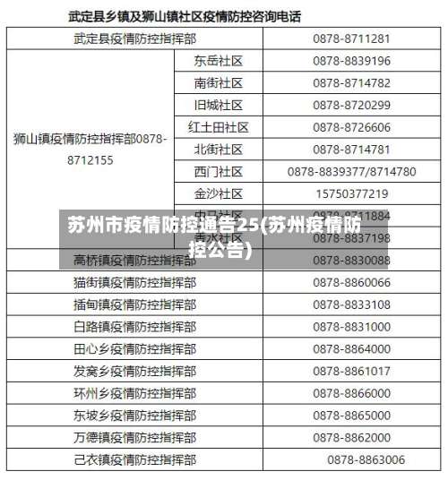 苏州市疫情防控通告25(苏州疫情防控公告)-第1张图片