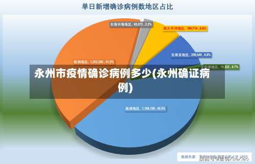 永州市疫情确诊病例多少(永州确证病例)-第1张图片