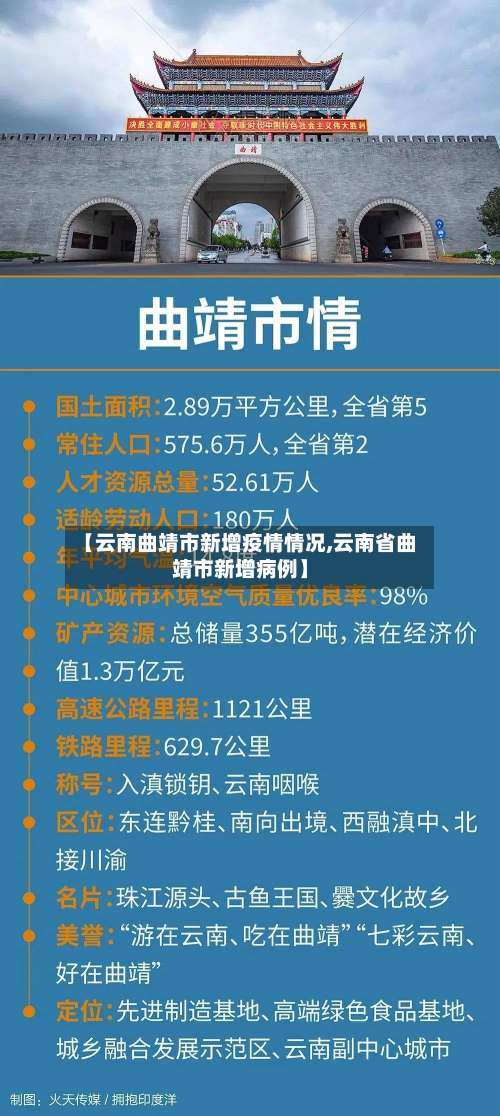 【云南曲靖市新增疫情情况,云南省曲靖市新增病例】-第1张图片