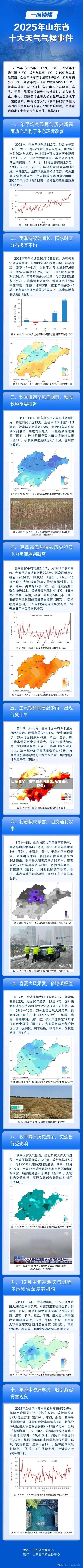 山东各个市疫情最新消息(山东各省市疫情)-第3张图片