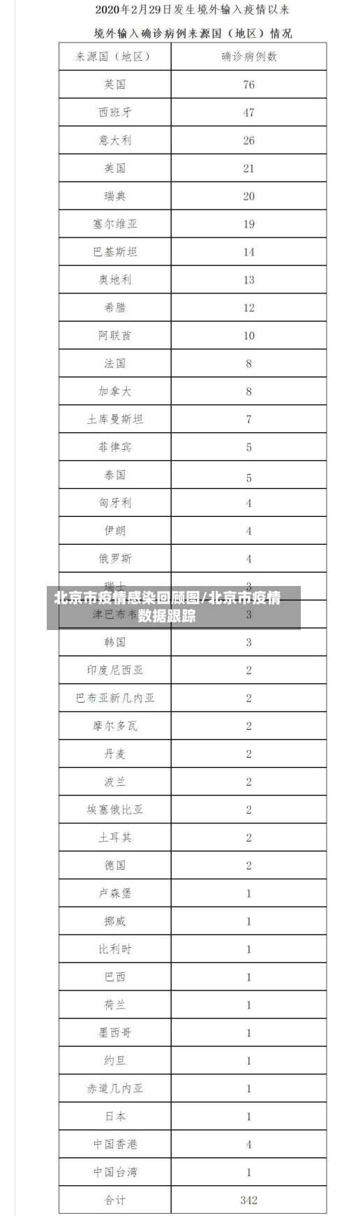 北京市疫情感染回顾图/北京市疫情数据跟踪-第1张图片