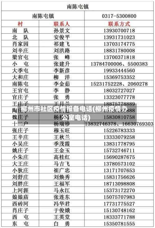 柳州市社区疫情报备电话(柳州疫情办公室电话)-第2张图片