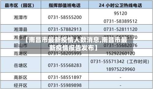 【南昌市最新疫情人数消息,南昌市最新疫情报告发布】-第1张图片