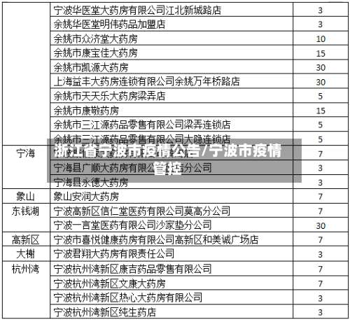 浙江省宁波市疫情公告/宁波市疫情管控-第1张图片