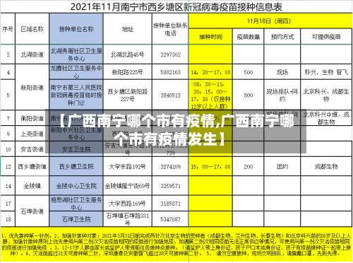 【广西南宁哪个市有疫情,广西南宁哪个市有疫情发生】-第1张图片