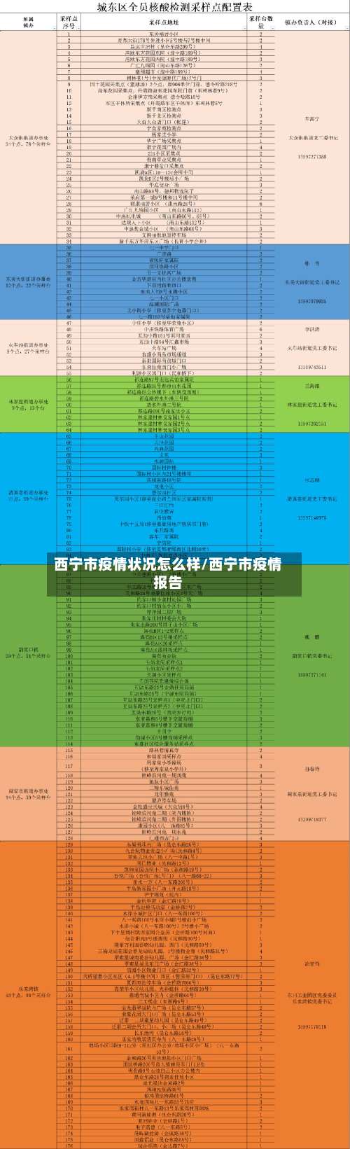 西宁市疫情状况怎么样/西宁市疫情报告-第3张图片