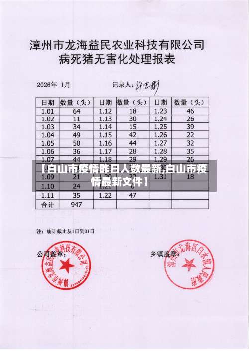 【白山市疫情昨日人数最新,白山市疫情最新文件】-第1张图片