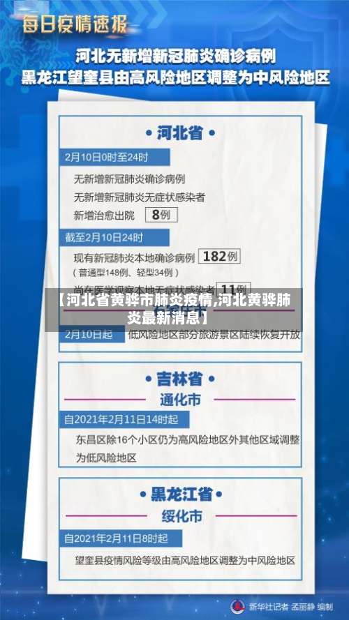 【河北省黄骅市肺炎疫情,河北黄骅肺炎最新消息】-第1张图片