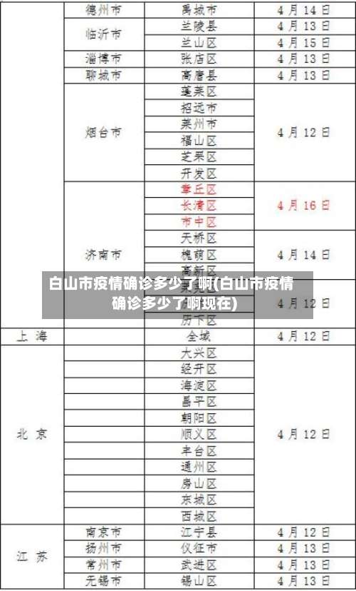 白山市疫情确诊多少了啊(白山市疫情确诊多少了啊现在)-第1张图片