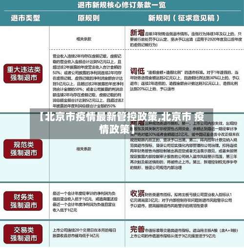 【北京市疫情最新管控政策,北京市 疫情政策】-第3张图片