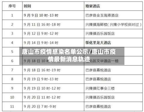 唐山市疫情感染名单公示/唐山市疫情最新消息轨迹-第1张图片