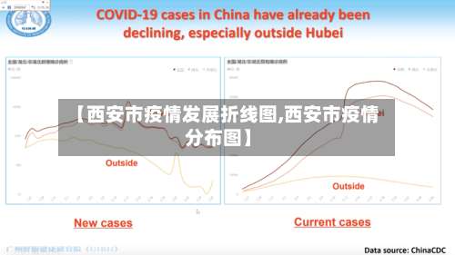 【西安市疫情发展折线图,西安市疫情分布图】-第3张图片
