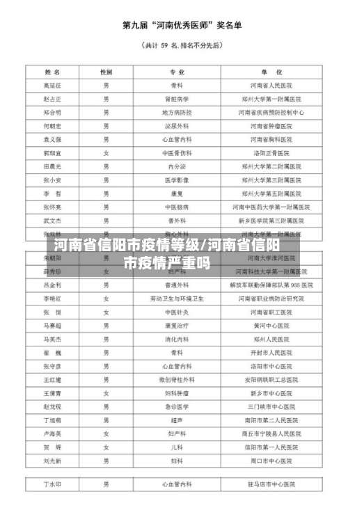 河南省信阳市疫情等级/河南省信阳市疫情严重吗-第2张图片