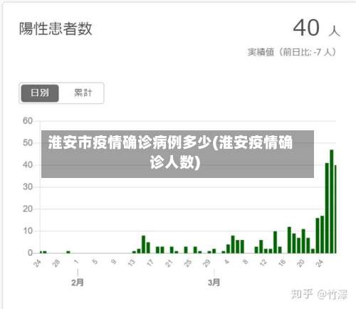 淮安市疫情确诊病例多少(淮安疫情确诊人数)-第2张图片