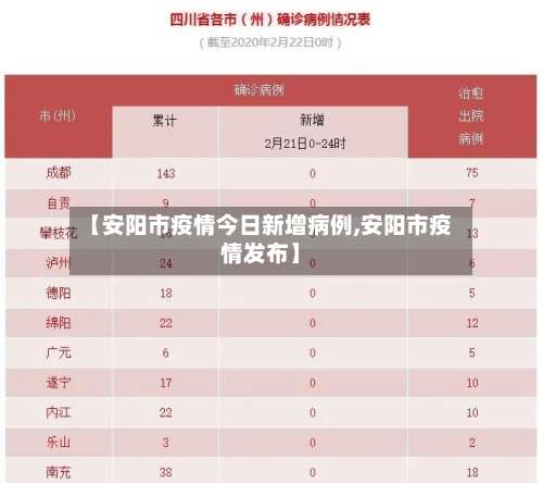 【安阳市疫情今日新增病例,安阳市疫情发布】-第1张图片