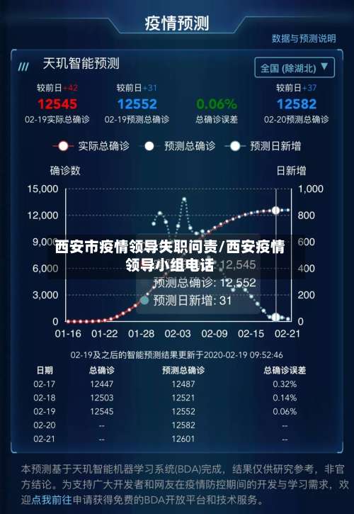 西安市疫情领导失职问责/西安疫情领导小组电话-第1张图片