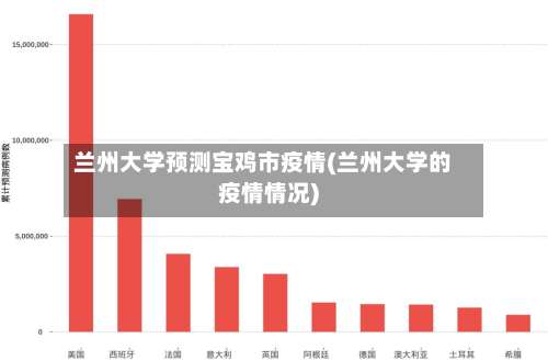 兰州大学预测宝鸡市疫情(兰州大学的疫情情况)-第2张图片