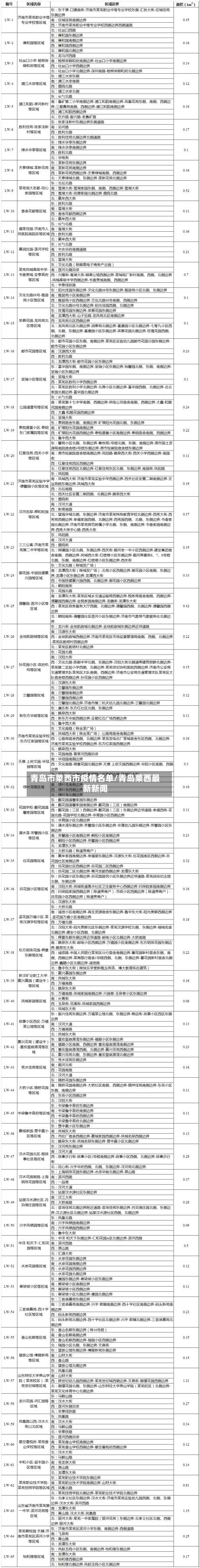 青岛市莱西市疫情名单/青岛莱西最新新闻-第1张图片