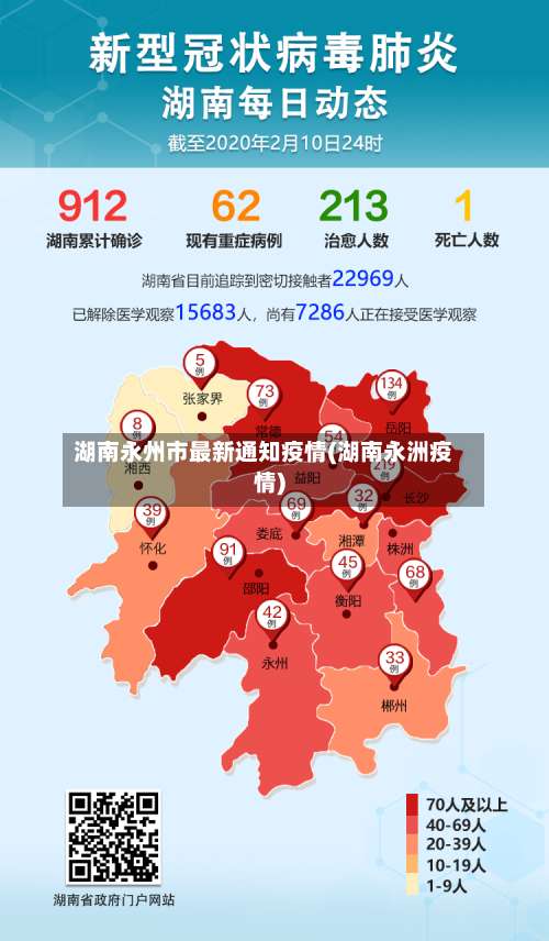 湖南永州市最新通知疫情(湖南永洲疫情)-第1张图片