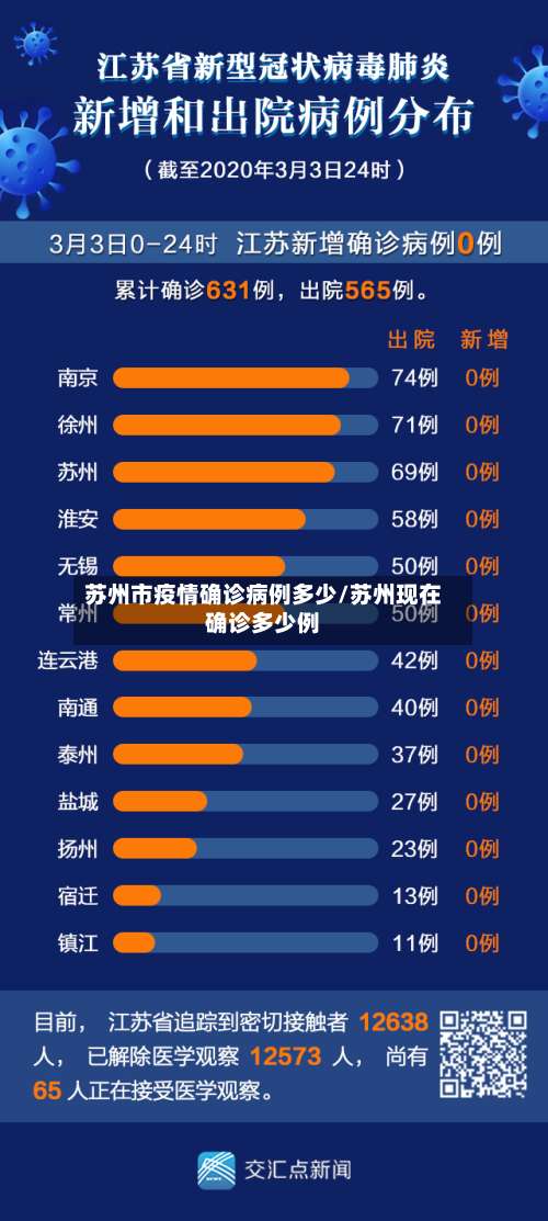 苏州市疫情确诊病例多少/苏州现在确诊多少例-第2张图片