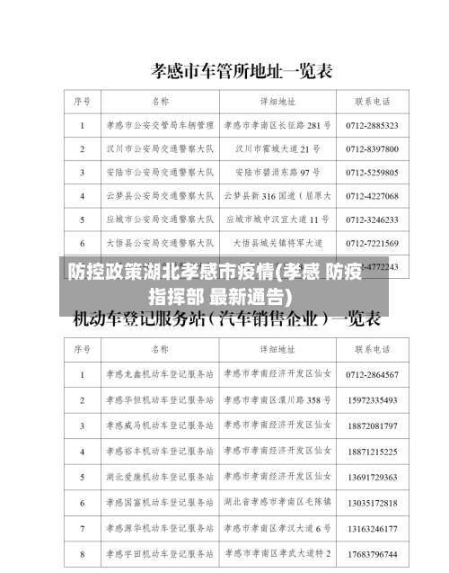 防控政策湖北孝感市疫情(孝感 防疫指挥部 最新通告)-第1张图片