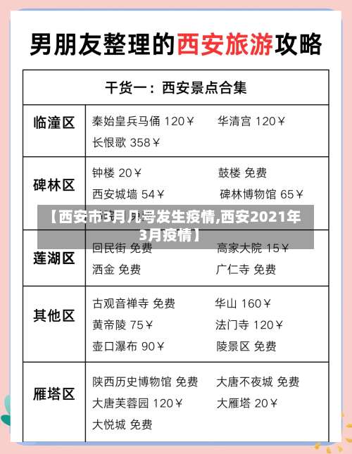 【西安市3月几号发生疫情,西安2021年3月疫情】-第3张图片