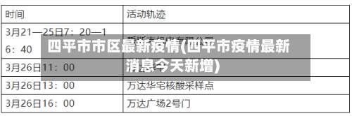 四平市市区最新疫情(四平市疫情最新消息今天新增)-第3张图片