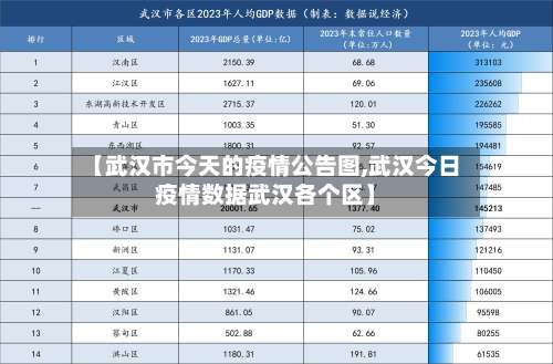 【武汉市今天的疫情公告图,武汉今日疫情数据武汉各个区】-第1张图片