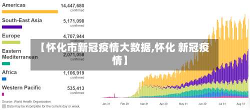 【怀化市新冠疫情大数据,怀化 新冠疫情】-第1张图片