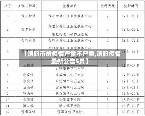 【浏阳市的疫情严重不严重,浏阳疫情最新公告5月】-第3张图片